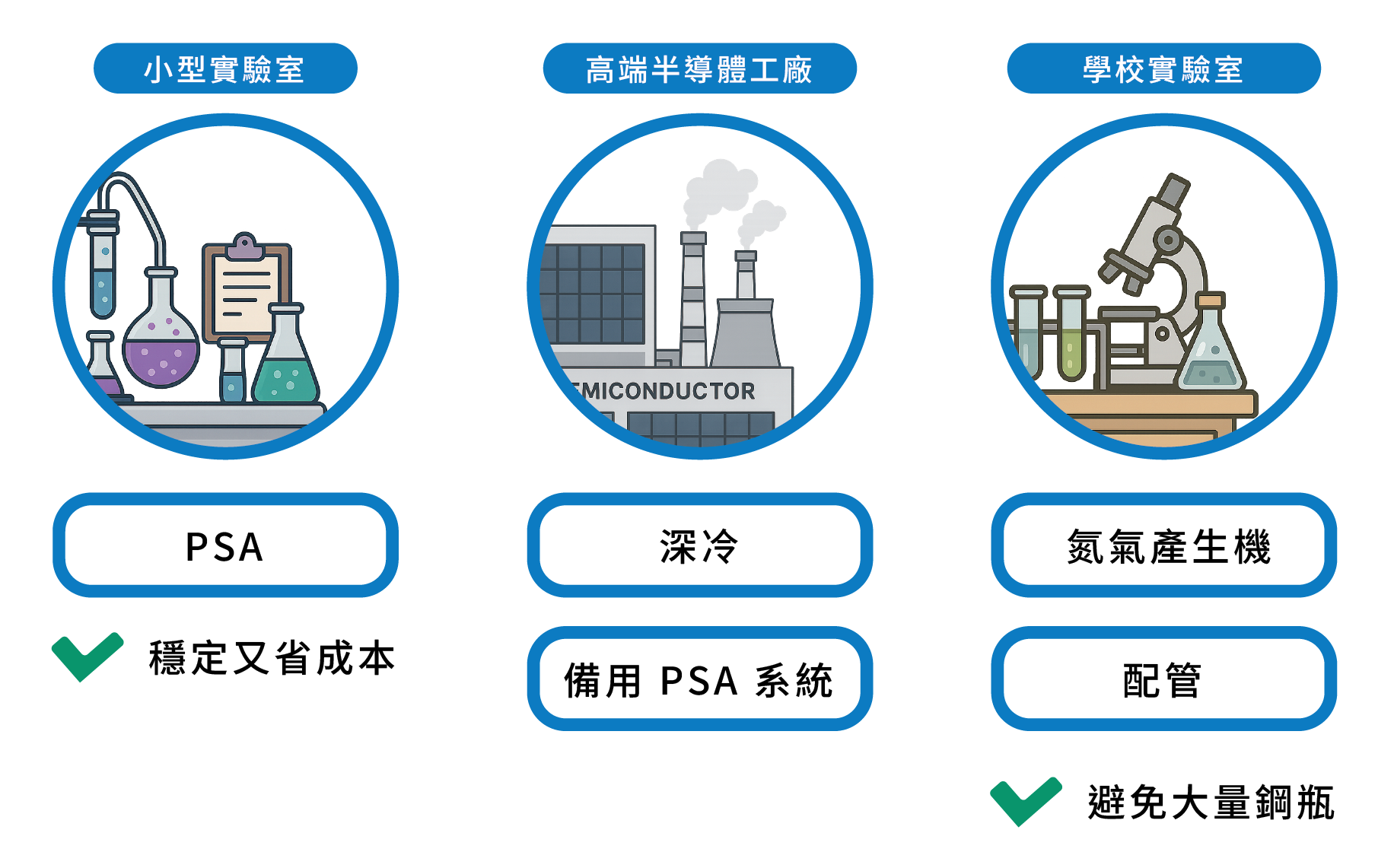 氮氣機