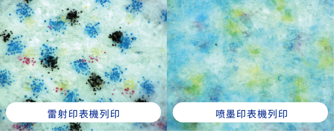 紡織、印刷、造紙